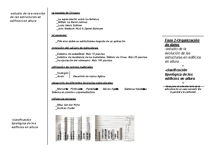 -estudio de la evolución de las estructuras en edificios en altura -la escuela de
