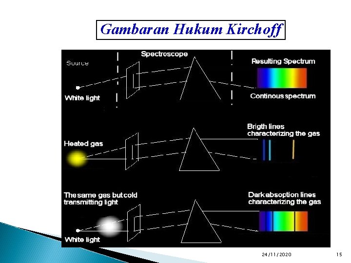 Gambaran Hukum Kirchoff 24/11/2020 15 