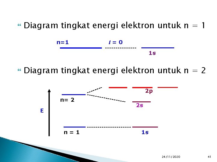  Diagram tingkat energi elektron untuk n = 1 n=1 l=0 1 s Diagram