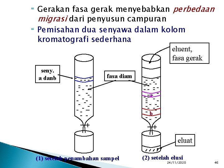  Gerakan fasa gerak menyebabkan perbedaan migrasi dari penyusun campuran Pemisahan dua senyawa dalam