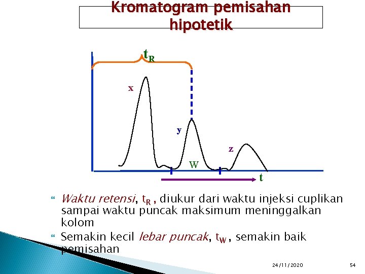 Kromatogram pemisahan hipotetik t. R x y z w t Waktu retensi, t. R