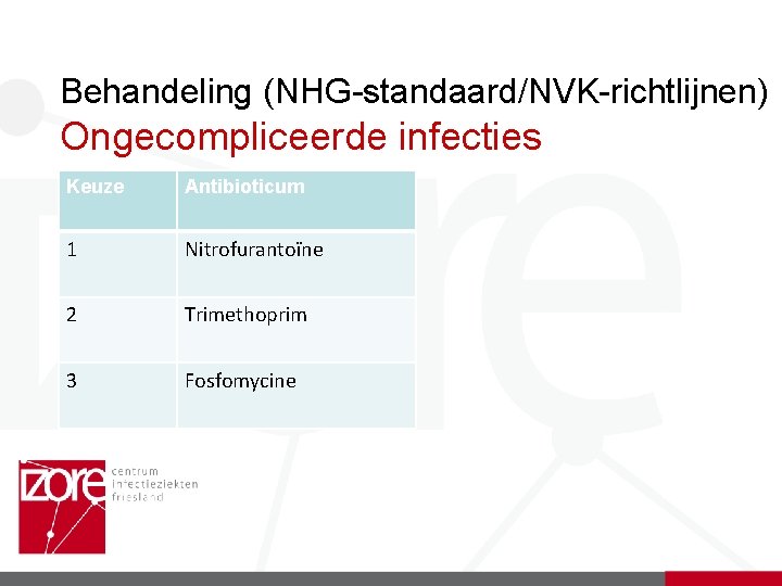 Behandeling (NHG-standaard/NVK-richtlijnen) Ongecompliceerde infecties Keuze Antibioticum 1 Nitrofurantoïne 2 Trimethoprim 3 Fosfomycine 