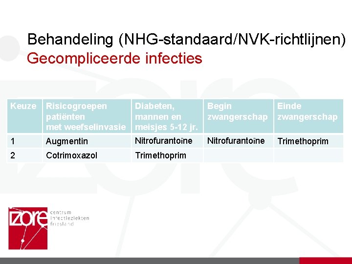 Behandeling (NHG-standaard/NVK-richtlijnen) Gecompliceerde infecties Keuze Risicogroepen patiënten met weefselinvasie Diabeten, mannen en meisjes 5