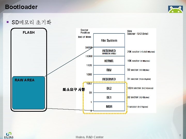 Bootloader § SD메모리 초기화 FLASH RAW AREA 최소요구 사항 -5 - Huins. R&D Center