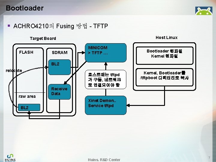 Bootloader § ACHRO 4210의 Fusing 방법 - TFTP Host Linux Target Board FLASH SDRAM