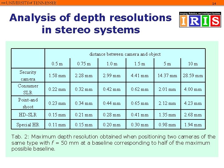 14 Analysis of depth resolutions in stereo systems distance between camera and object 0.