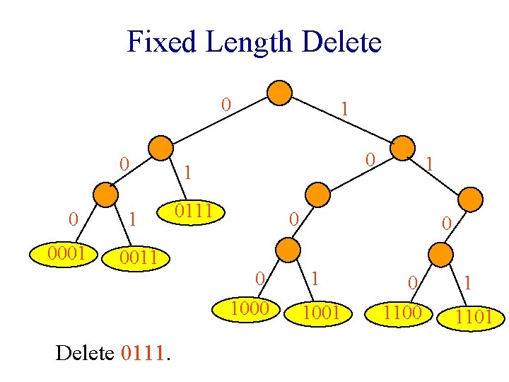 Fixed Length Delete 0 0001 1 0011 Delete 0111. 1 0111 1 0 0