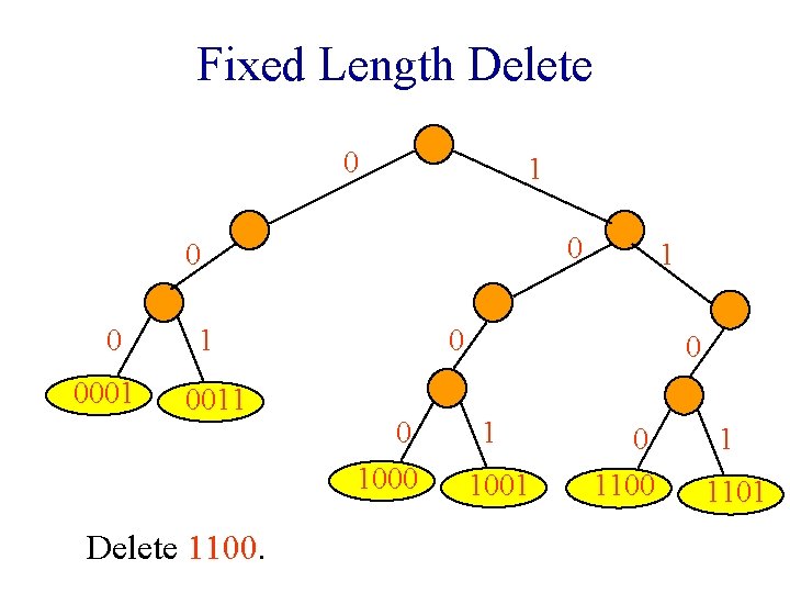 Fixed Length Delete 0 1 0 0001 1 0011 Delete 1100. 1 0 0