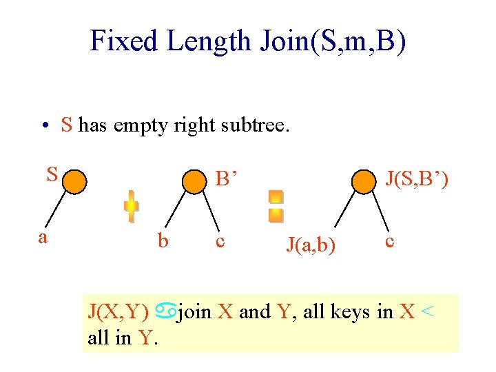 Fixed Length Join(S, m, B) • S has empty right subtree. S a B’
