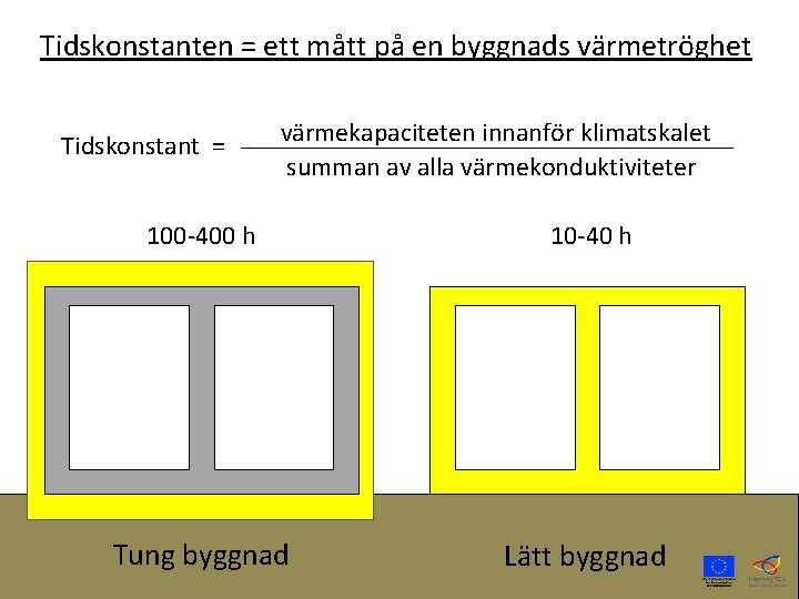 Tidskonstanten = ett mått på en byggnads värmetröghet Tidskonstant = värmekapaciteten innanför klimatskalet summan