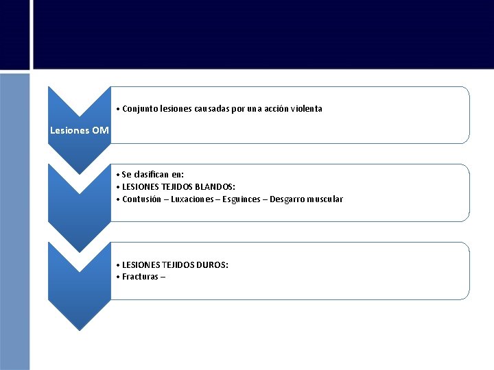  • Conjunto lesiones causadas por una acción violenta Lesiones OM • Se clasifican