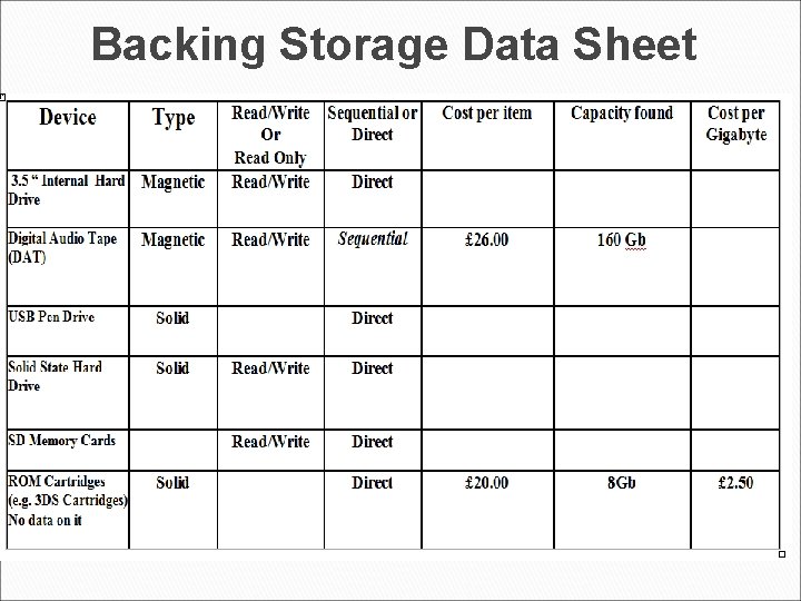 Backing Storage Data Sheet  Backing Storage Data Sheet