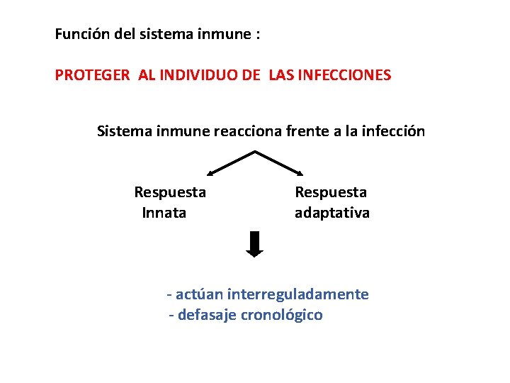 Función del sistema inmune : PROTEGER AL INDIVIDUO DE LAS INFECCIONES Sistema inmune reacciona