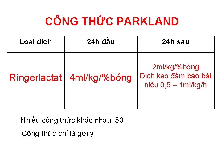 CÔNG THỨC PARKLAND Loại dịch 24 h đầu Ringerlactat 4 ml/kg/%bỏng - Nhiều công