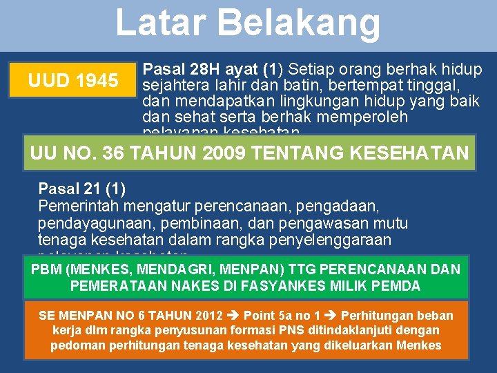 Latar Belakang UUD 1945 Pasal 28 H ayat (1) Setiap orang berhak hidup sejahtera