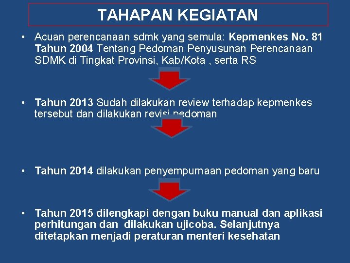 TAHAPAN KEGIATAN • Acuan perencanaan sdmk yang semula: Kepmenkes No. 81 Tahun 2004 Tentang