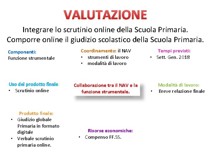 VALUTAZIONE Integrare lo scrutinio online della Scuola Primaria. Comporre online il giudizio scolastico della