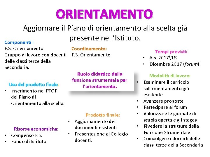 ORIENTAMENTO Aggiornare il Piano di orientamento alla scelta già presente nell’Istituto. Componenti : F.