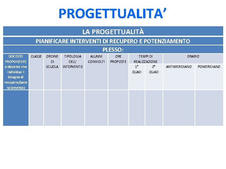 PROGETTUALITA’ LA PROGETTUALITÀ PIANIFICARE INTERVENTI DI RECUPERO E POTENZIAMENTO PLESSO: DOCENTE CLASSE PROPONENTE (=docente