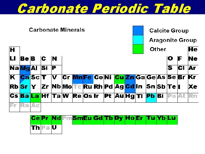 Carbonate Periodic Table 