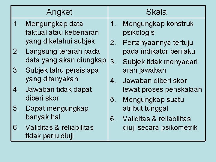 Angket Skala 1. Mengungkap data faktual atau kebenaran yang diketahui subjek 2. Langsung terarah