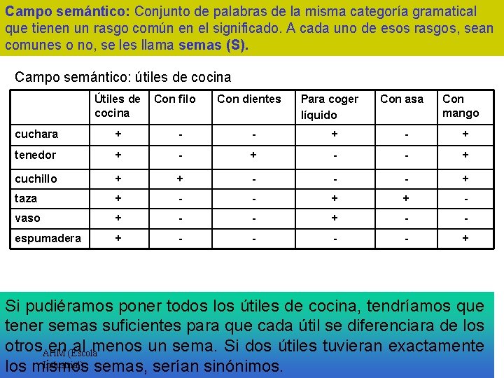 Campo semántico: Conjunto de palabras de la misma categoría gramatical que tienen un rasgo