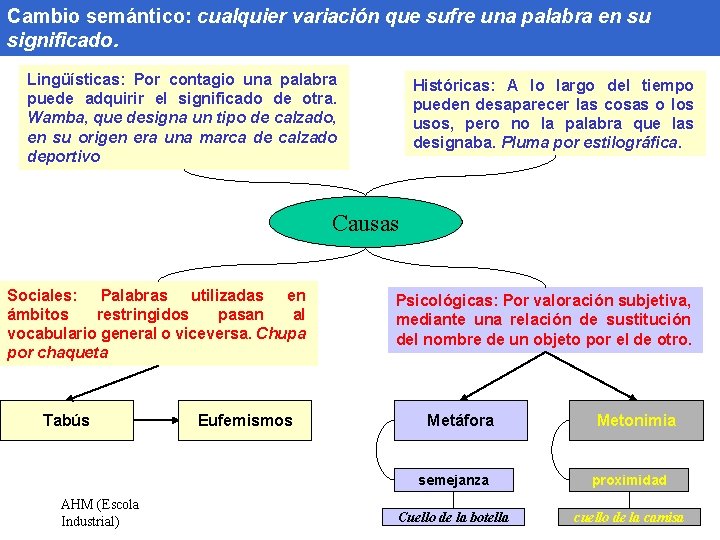 Cambio semántico: cualquier variación que sufre una palabra en su significado. Lingüísticas: Por contagio