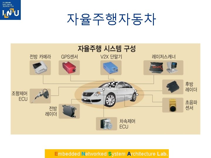 자율주행자동차 Embedded Networked System Architecture Lab. 