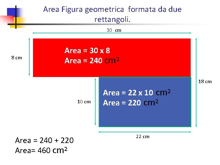 Area Figura geometrica formata da due rettangoli. 30 cm 8 cm Area = 30