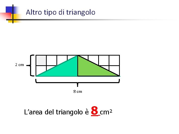 Altro tipo di triangolo 2 cm 8 cm L’area del triangolo è 8 cm²