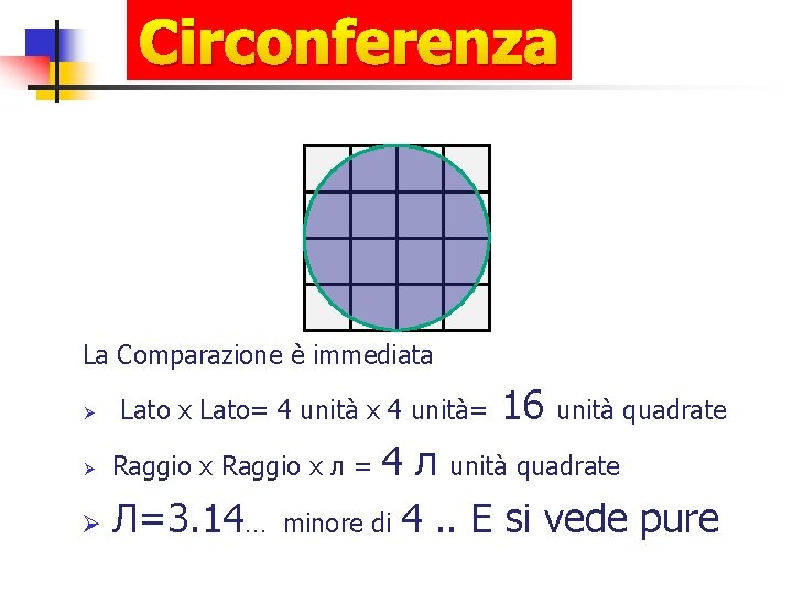 Circonferenza La Comparazione è immediata Ø Lato x Lato= 4 unità x 4 unità=