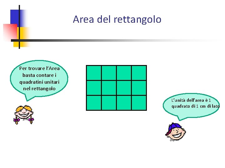Area del rettangolo Per trovare l’Area basta contare i quadratini unitari nel rettangolo L’unità