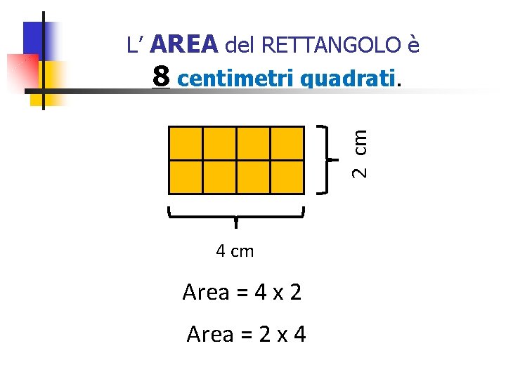 2 cm L’ AREA del RETTANGOLO è 8 centimetri quadrati. 4 cm Area =