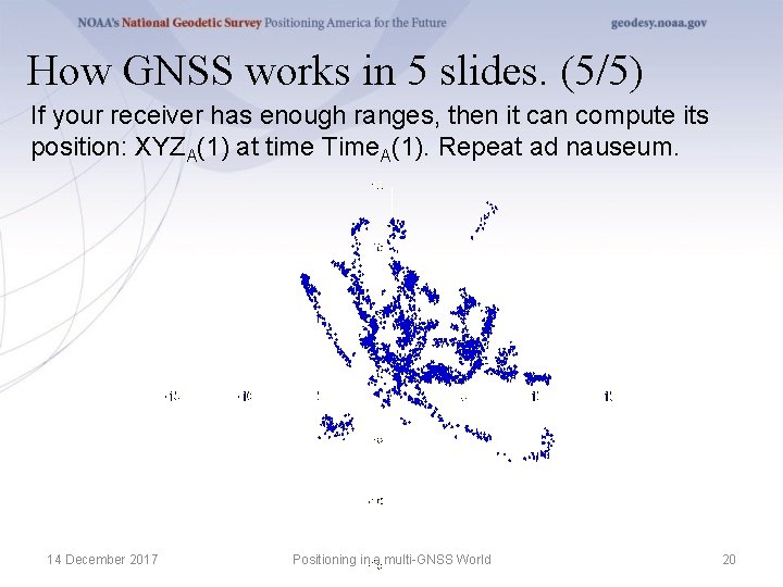 How GNSS works in 5 slides. (5/5) If your receiver has enough ranges, then