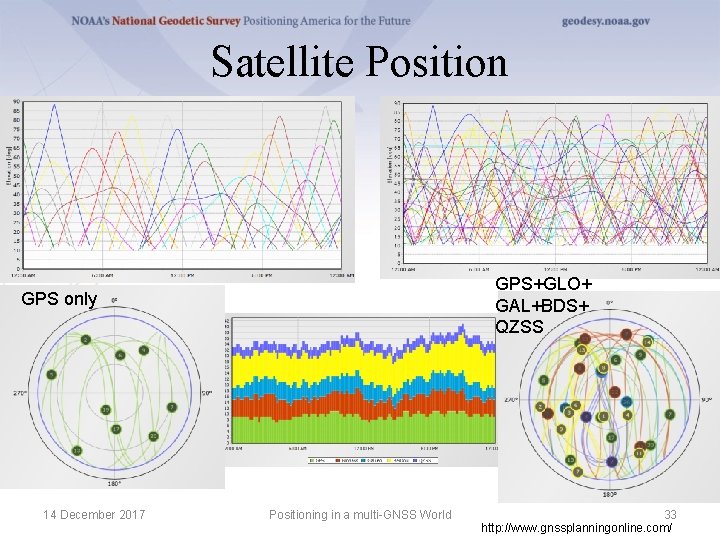 Satellite Position GPS+GLO+ GAL+BDS+ QZSS GPS only 14 December 2017 Positioning in a multi-GNSS