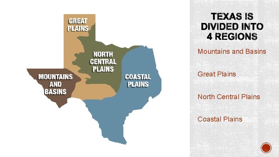 Mountains and Basins Great Plains North Central Plains Coastal Plains 