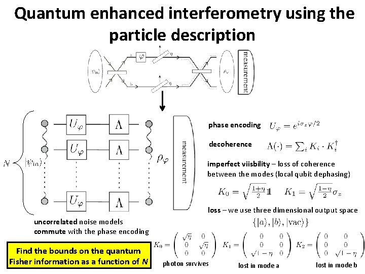 Quantum enhanced interferometry using the particle description phase encoding decoherence imperfect viisbility – loss