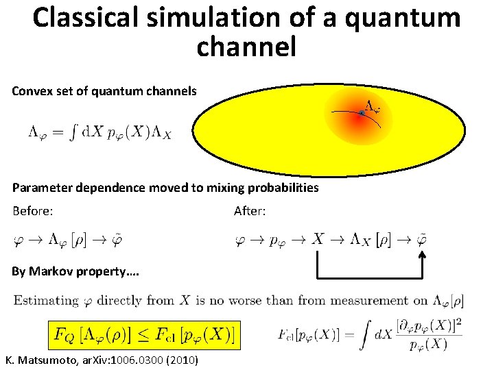 Classical simulation of a quantum channel Convex set of quantum channels Parameter dependence moved
