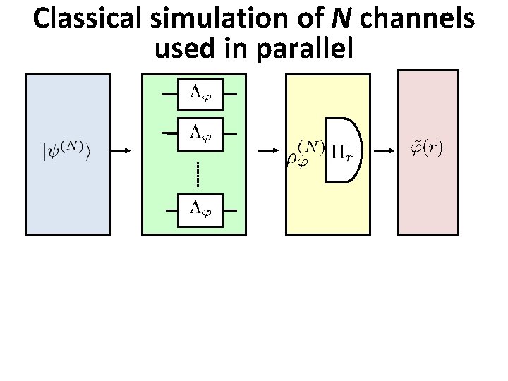 Classical simulation of N channels used in parallel 