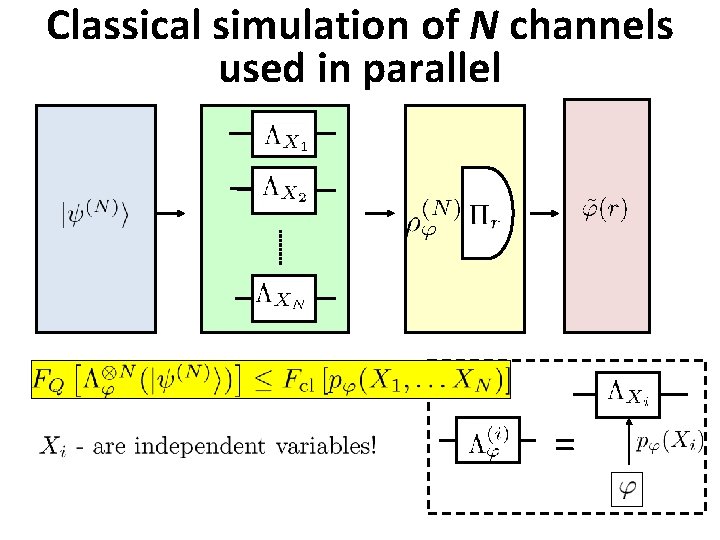Classical simulation of N channels used in parallel = 