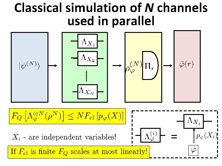 Classical simulation of N channels used in parallel = 