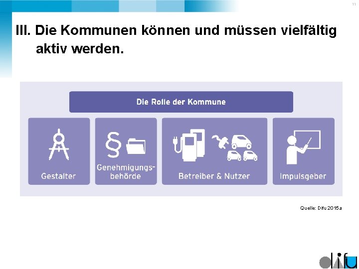 11 III. Die Kommunen können und müssen vielfältig aktiv werden. Quelle: Difu 2015 a