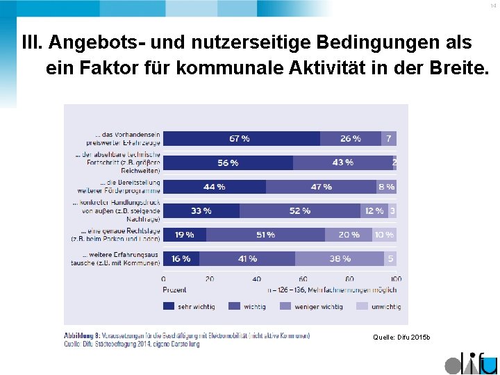 14 III. Angebots- und nutzerseitige Bedingungen als ein Faktor für kommunale Aktivität in der