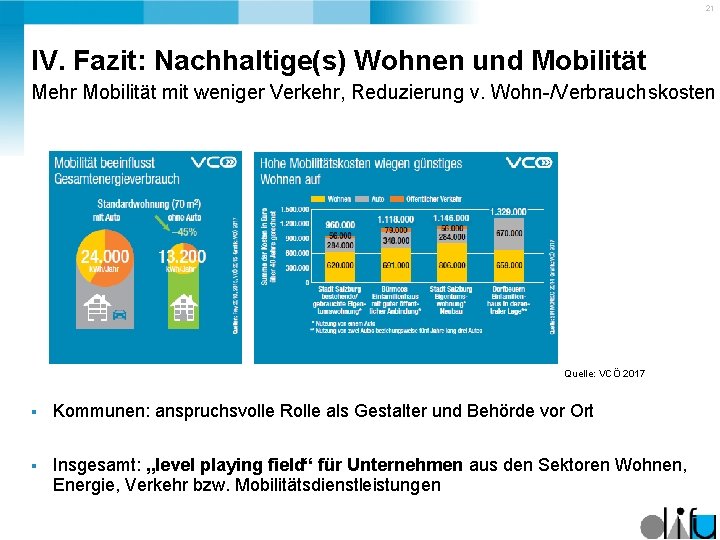 21 IV. Fazit: Nachhaltige(s) Wohnen und Mobilität Mehr Mobilität mit weniger Verkehr, Reduzierung v.