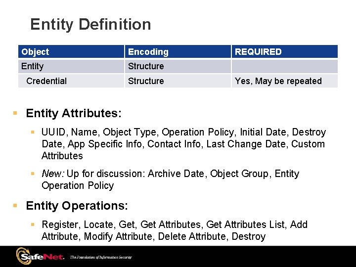 Entity Definition Object Encoding Entity Structure Credential Structure REQUIRED Yes, May be repeated §