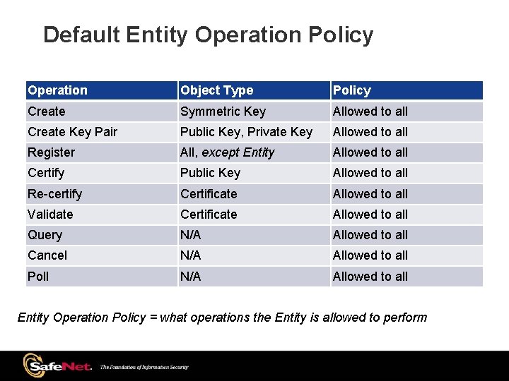 Default Entity Operation Policy Operation Object Type Policy Create Symmetric Key Allowed to all