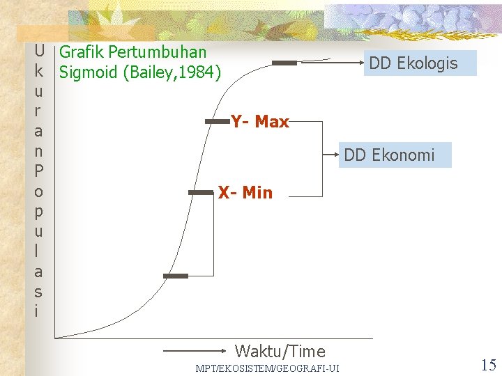 U Grafik Pertumbuhan k Sigmoid (Bailey, 1984) u r Y- Max a n P
