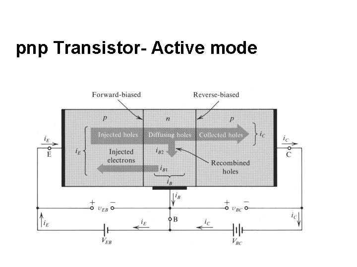 pnp Transistor- Active mode 