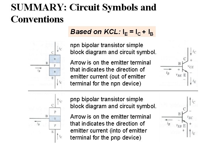 SUMMARY: Circuit Symbols and Conventions Based on KCL: IE = IC + IB npn