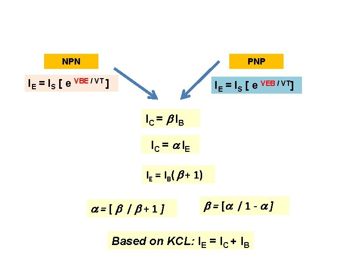 NPN PNP IE = IS [ e VBE / VT ] IE = IS